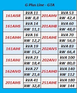 Alternadores Síncronos WEG