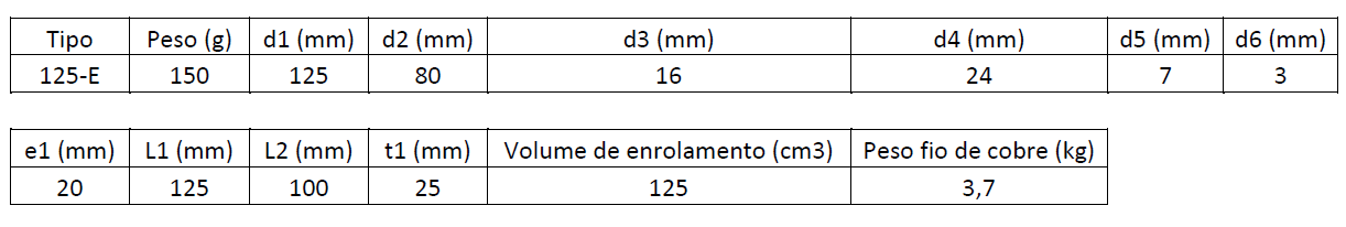 Carretel de Plástico 125-E